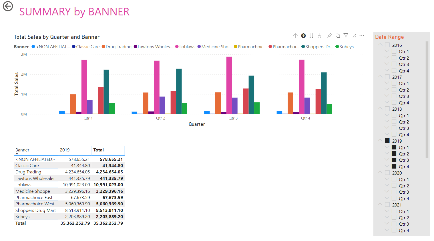 PharmaAnalytics Summary by Banner